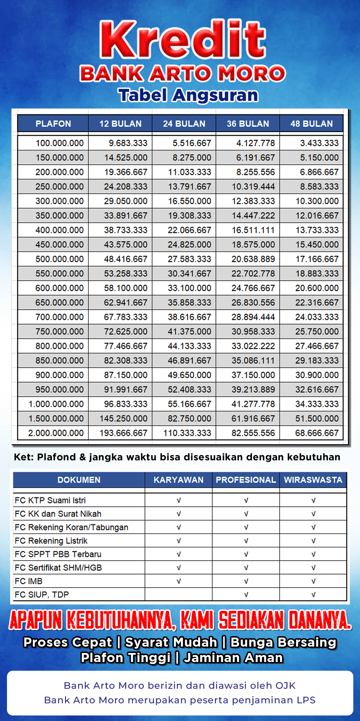 Tabel Angsuran Referensi